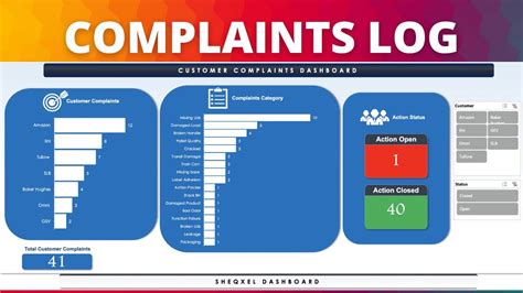 Reviewsepho Reliability Insights and Complaints .